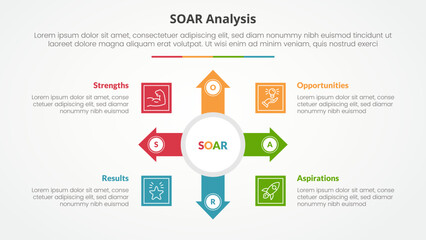 SOAR analysis infographic concept for slide presentation with big circle and arrow spreading with 4 point list with flat style
