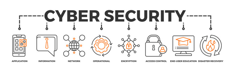 Fototapeta na wymiar Cyber security banner web icon vector illustration concept with icon of application, information, network, operational, encryption, access control, end-user education and disaster recovery