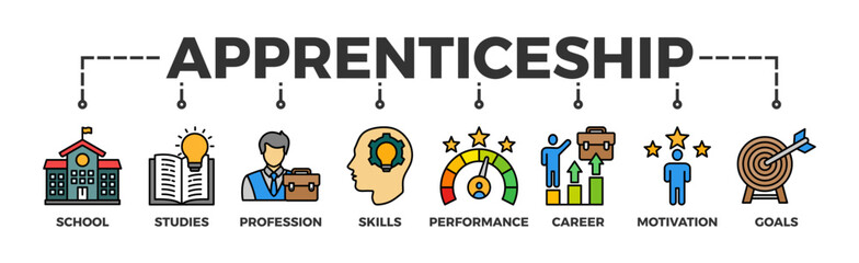 Apprenticeship banner web icon illustration concept with icon of school, studies, profession, skills, performance, career, motivation and goals