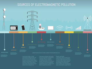 A graphic of a city with a power line, a microwave and other elements that generate electromagnetic pollution. Concept of fighting against pollution