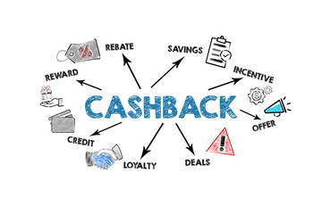 CASHBACK Concept. Illustration with icons, arrows and keywords on a white background - 794351953