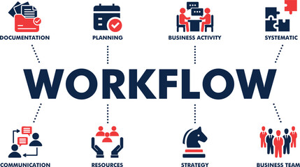 business process, Typography Style, Vector Illustration for Office Wall Using Import, Business Workflow, Office , Planning, Resource, Business team, strategy, communication, Office Work Process 