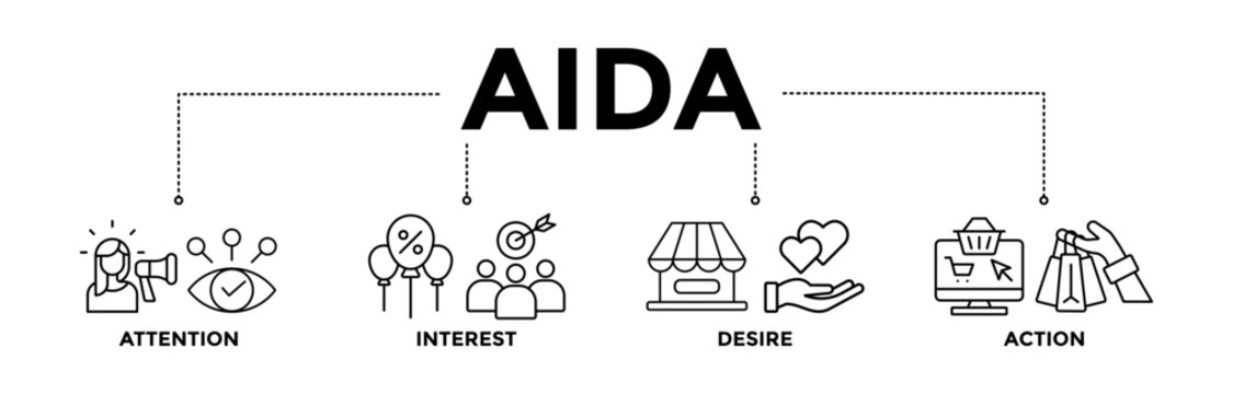 AIDA banner icons set for attention interest desire action with black outline icon of promotion, target, vision, store, ecommerce, and buying	