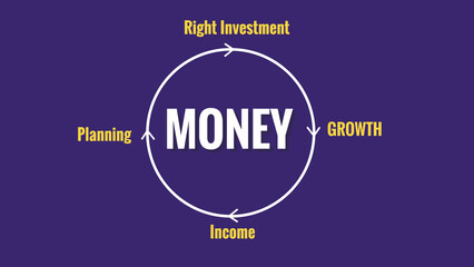 growth infographics blue background with white and yellow text