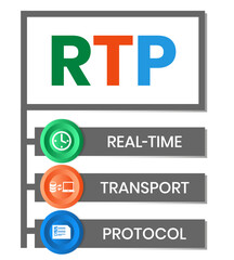 RTP - Real Time Transport Protocol acronym. business concept background. vector illustration concept with keywords and icons. lettering illustration with icon