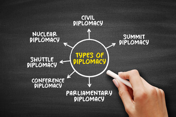 Types of Diplomacy (profession, activity, or skill of managing international relations, typically...
