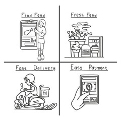 Collection of icons symbolizing food delivery, ordering meals, shopping online