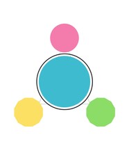 A blue circle with three other circles surrounding it
