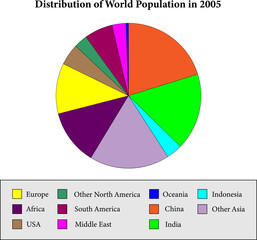 Graph of World population distribution.Vector illustration.