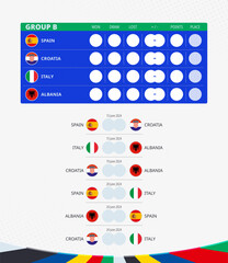 European football competition 2024, Group B match schedule, all matches of group. Flags of Spain, Croatia, Italy, Albania.