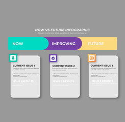 Flat design now vs future infographics