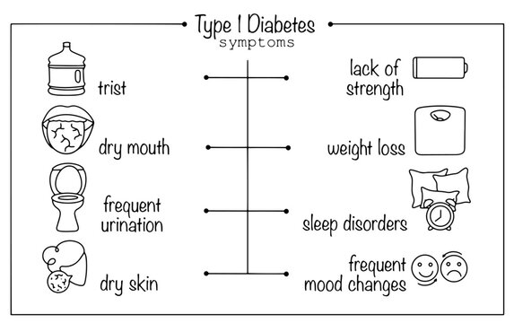 Type 1 Diabetes Images Browse 2 536 Stock Photos Vectors And