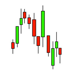 International Forex Market Chart