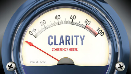Clarity and Coherence Meter that hits less than zero, showing an extremely low level of clarity, none of it, insufficient. Minimum value, below the norm. Lack of clarity. ,3d illustration