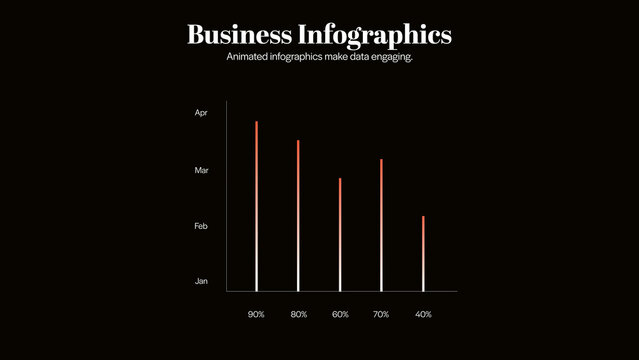 Key Performance Indicators | 5 Different Resolutions with Control Panels