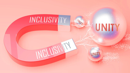 Inclusivity attracts Unity. A magnet metaphor in which power of inclusivity attracts unity. Cause and effect relation between inclusivity and unity. ,3d illustration