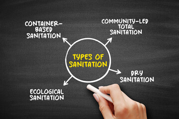 Types of Sanitation (public health conditions related to clean drinking water and treatment and disposal of human excreta and sewage) mind map text concept background - 796425568