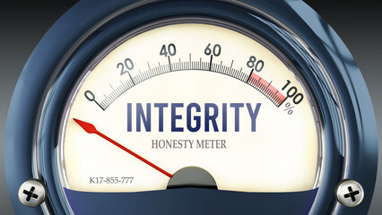 Integrity and Honesty Meter that hits less than zero, showing an extremely low level of integrity, none of it, insufficient. Minimum value, below the norm. Lack of integrity. ,3d illustration