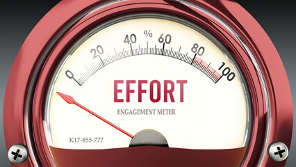 Effort and Engagement Meter that hits less than zero, showing an extremely low level of effort, none of it, insufficient. Minimum value, below the norm. Lack of effort. ,3d illustration