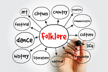 Folklore mind map, education concept for presentations and reports