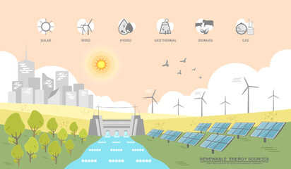 Power generation industry on city background, Environmental care and use clean green energy from renewable sources and low carbon concept, Wind power generators or Turbine farm and Solar cells panels.