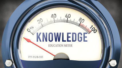 Knowledge and Education Meter that hits less than zero, showing an extremely low level of knowledge, none of it, insufficient. Minimum value, below the norm. Lack of knowledge. ,3d illustration
