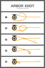 Arbor Knot, Best Fishing Knots, Transparent Image, Orange Fishing Line
