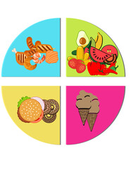 A colorful plate with four different foods, including a hamburger, a hot dog