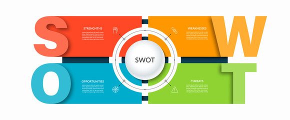 SWOT analytical infographic template with 4 categories: strengths, weaknesses, opportunities, threats. 4 colored text rectangles with icons arranged symmetrically around a circle. Vector illustration