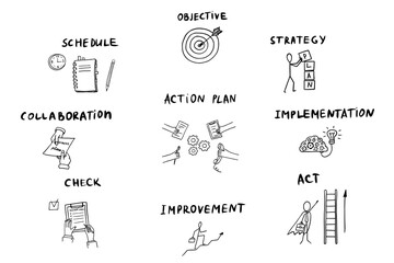 Action plan, strategy, act, collaboration, implementation, improvement, schedule, objective, check. Set of hand drawn business elements and lettering. Good for banner, posters, professional design.