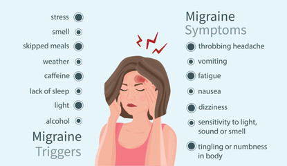 The woman has migraine. A vector flat illustration. Migraine triggers and symptoms are described. 