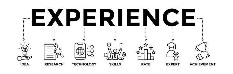 Experience banner icons set with black outline icon of idea, research, technology, skills, rate, expert and achievement	