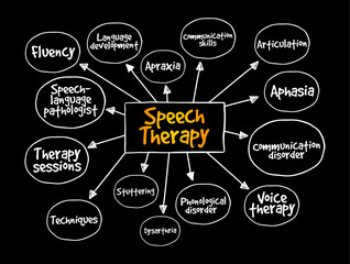 Speech Therapy - training to help people with speech and language problems to speak more clearly, mind map text concept background © dizain