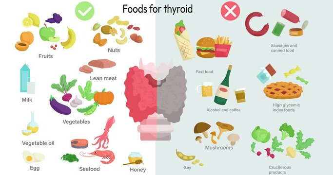 Thyroid nutrition infographic