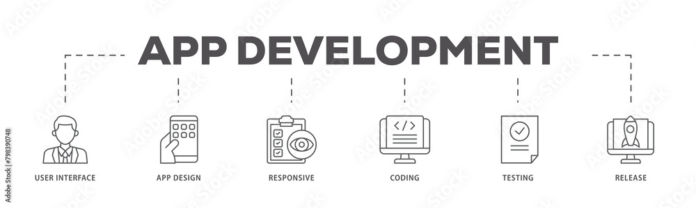 Wall mural app development icons process flow web banner illustration of coding, release, testing, responsive, 