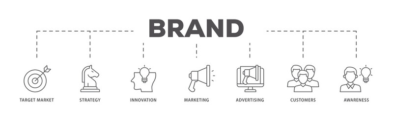Brand icons process flow web banner illustration of target market, strategy, innovation, marketing, advertising, customers, and awareness icon live stroke and easy to edit 