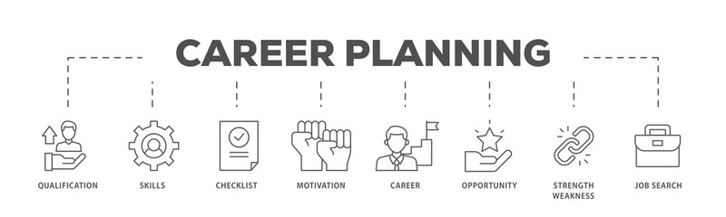 Career icons process flow web banner illustration of define goal, checklist, strengths weaknesses, motivation, qualification, support and success icon live stroke and easy to edit 