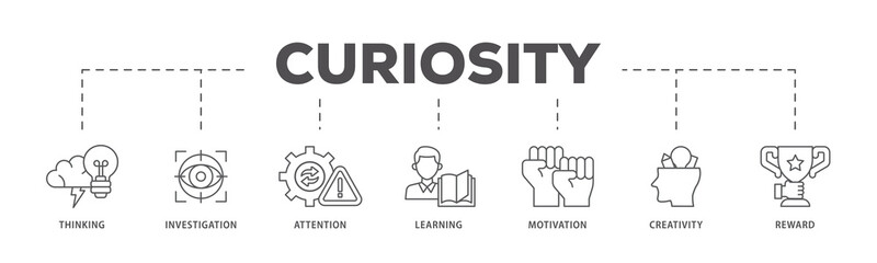 Curiosity icons process flow web banner illustration of thinking, investigation, attention, learning, motivation, creativity, reward icon live stroke and easy to edit 