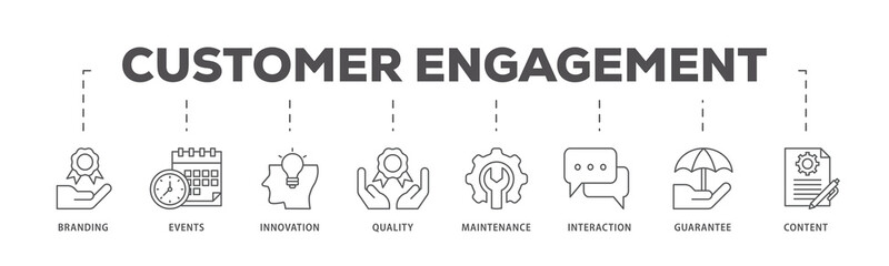 Customer engagement icons process flow web banner illustration of branding, events, innovation, quality, maintenance, interaction, guarantee, content icon live stroke and easy to edit 