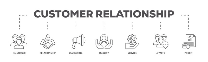 Customer relationship icons process flow web banner illustration of customer, relationship, marketing, quality, service, loyalty and profit icon live stroke and easy to edit 