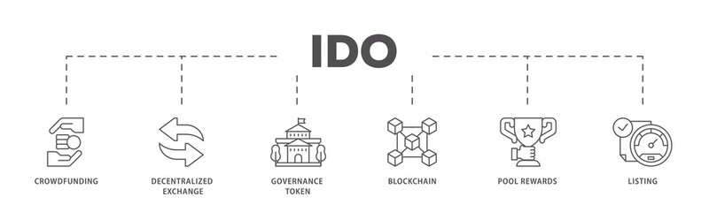 Ido icons process flow web banner illustration of crowdfunding, decentralized exchange, governance token, blockchain, smart contract and listing icon live stroke and easy to edit 