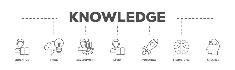 Knowledge transfer icons process flow web banner illustration of connection, create, information, know how, skill, organize, data, distribute and sharing icon live stroke and easy to edit 