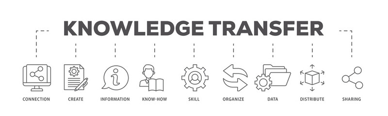 Knowledge icons process flow web banner illustration of education, think, development, study, potential, brainstorm, and creative icon live stroke and easy to edit 