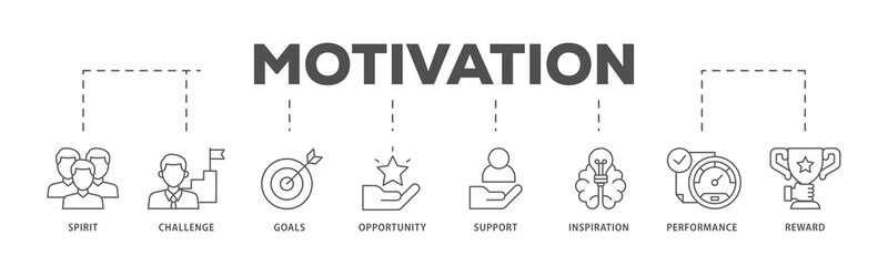 Motivation icons process flow web banner illustration of goal, vision, admire, support, teamwork, mentor, performance, and success icon live stroke and easy to edit 