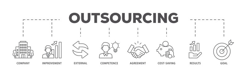 Outsourcing icons process flow web banner illustration of company, improvement, external,...