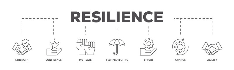 Resilience icons process flow web banner illustration of agility, self protecting, change, effort,...