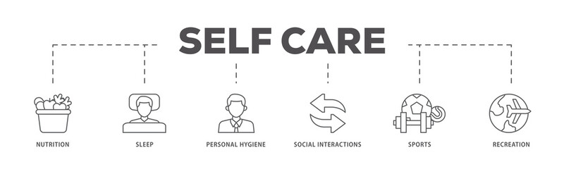 Self care icons process flow web banner illustration of social interactions, recreation, sports, personal hygiene, sleep, nutrition icon live stroke and easy to edit 