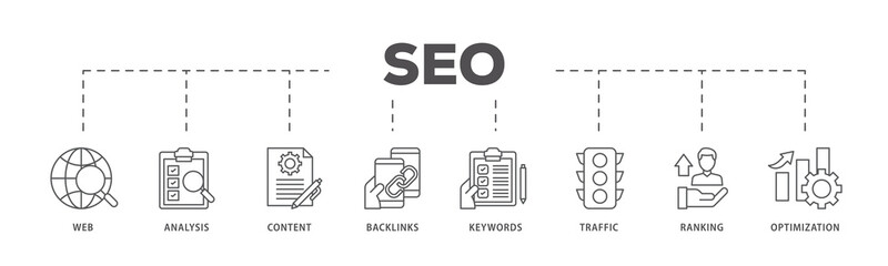 SEO icons process flow web banner illustration of website, analysis, content, backlinks, keywords, traffic, ranking, and optimization icon live stroke and easy to edit 