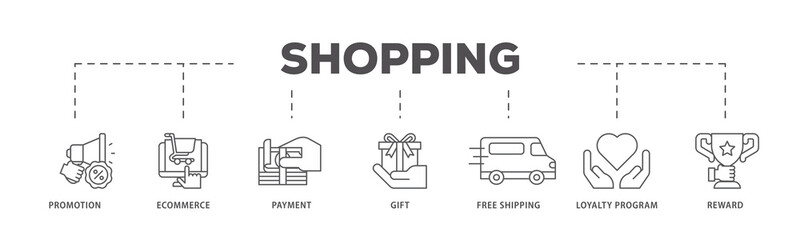 Shopping icons process flow web banner illustration of promotion, ecommerce, payment, gift, price, free shipping, loyalty, reward icon live stroke and easy to edit 