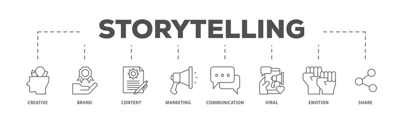 Storytelling icons process flow web banner illustration of creative, brand, content, marketing, communication, viral, emotion, and share icon live stroke and easy to edit 